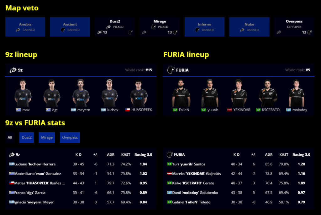 9z v FURIA