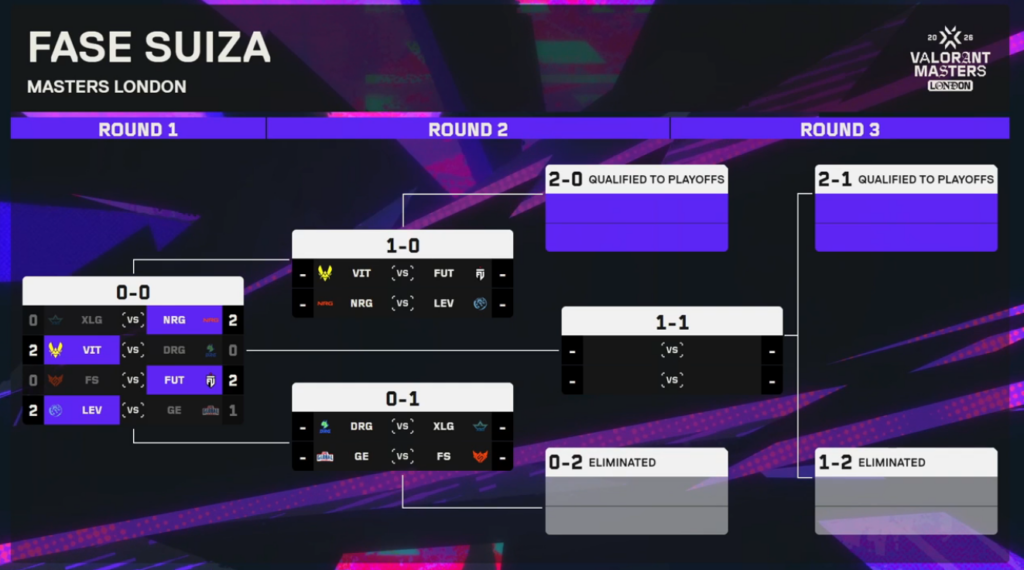 Swiss Draft Day 2
NRG vs Leviatán